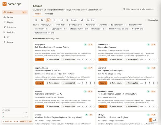 Career OPS dashboard: open roles with source filters