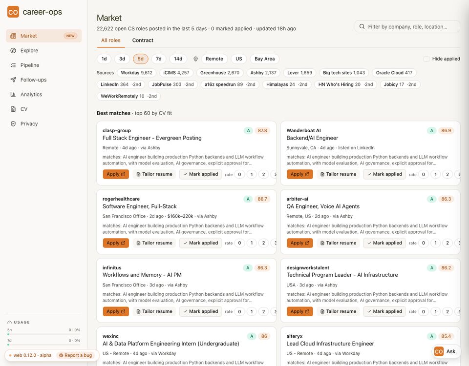 Career OPS dashboard: open roles with source filters
